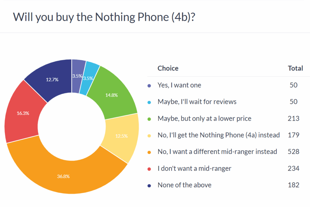 Nothing Phone