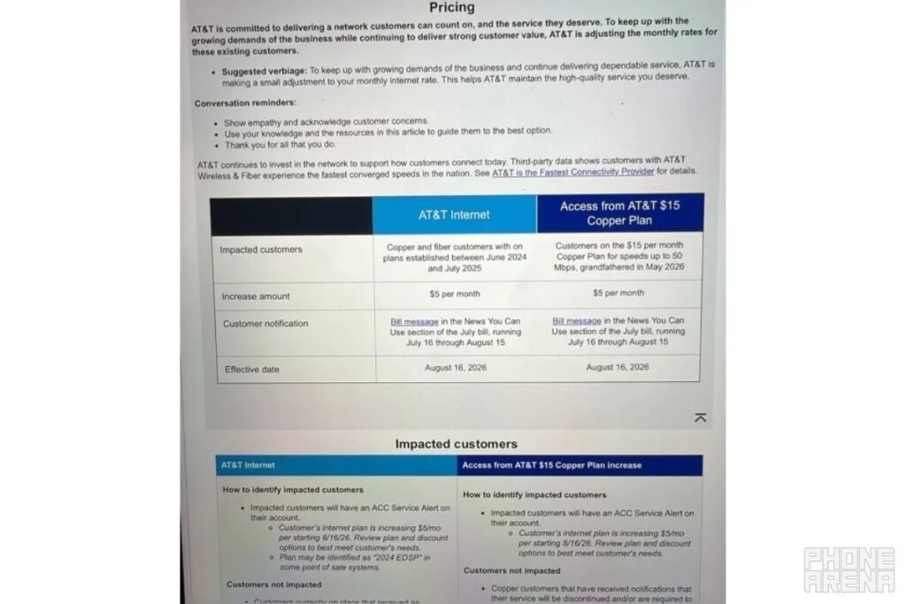 Αύξηση τιμών AT&T